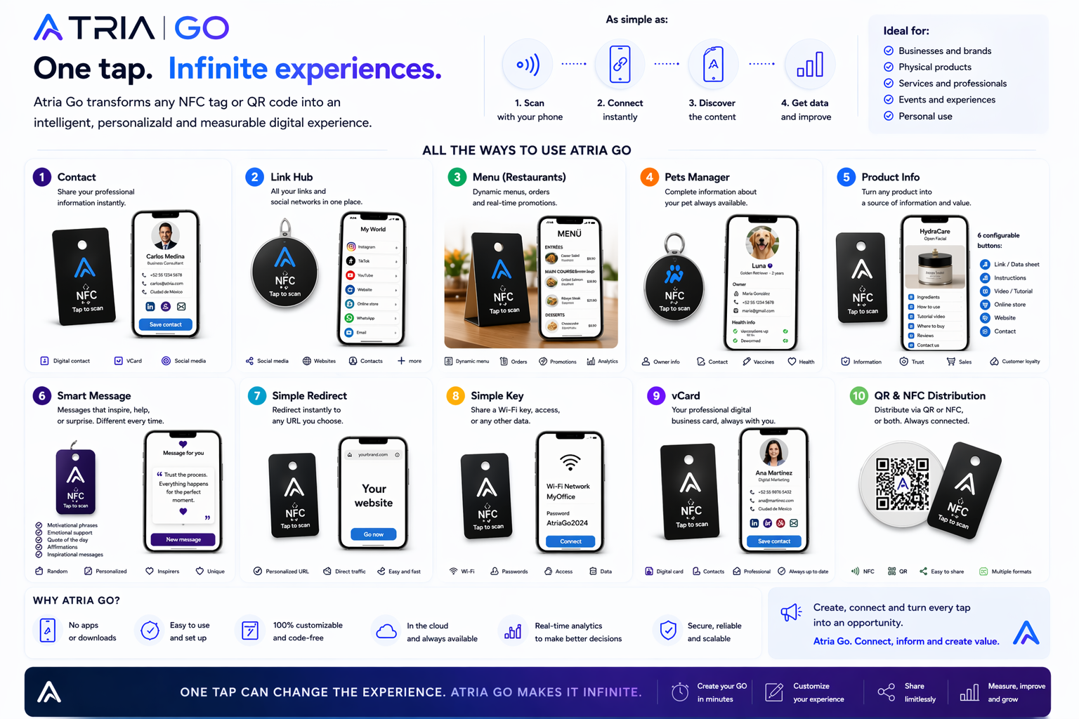 Complete use-case map